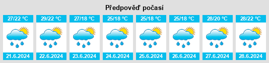 Weather outlook for the place Provincia di Pordenone na WeatherSunshine.com