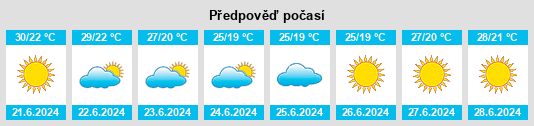 Weather outlook for the place Provincia di Pescara na WeatherSunshine.com
