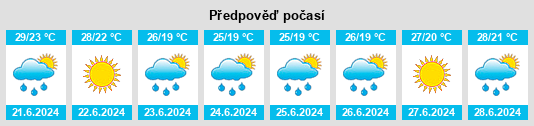 Weather outlook for the place Papozze na WeatherSunshine.com