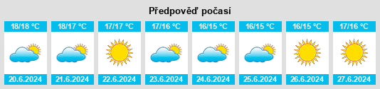 Weather outlook for the place Provincia di Nuoro na WeatherSunshine.com