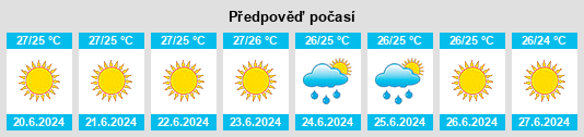 Weather outlook for the place Provincia di Lecce na WeatherSunshine.com