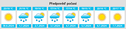 Weather outlook for the place Provincia di Isernia na WeatherSunshine.com