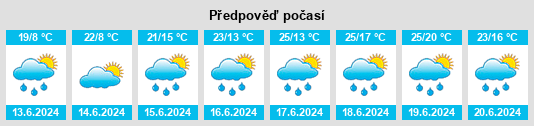 Weather outlook for the place Golasecca na WeatherSunshine.com