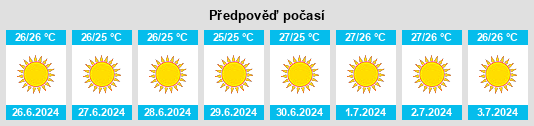 Weather outlook for the place Kolossi na WeatherSunshine.com