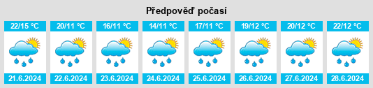 Weather outlook for the place Folgaria na WeatherSunshine.com