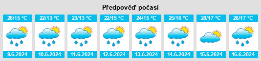 Weather outlook for the place Živinice na WeatherSunshine.com