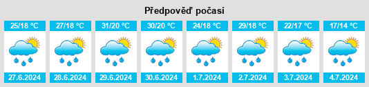 Weather outlook for the place Zenica na WeatherSunshine.com