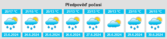 Weather outlook for the place Vlasenica na WeatherSunshine.com