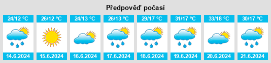 Weather outlook for the place Visoko na WeatherSunshine.com