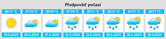 Weather outlook for the place Vidoši na WeatherSunshine.com