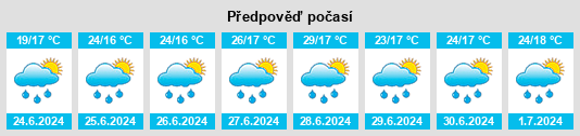 Weather outlook for the place Velagići na WeatherSunshine.com
