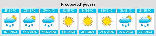 Weather outlook for the place Vareš na WeatherSunshine.com
