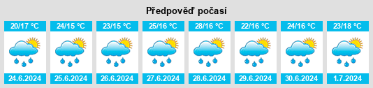 Weather outlook for the place Šipovo na WeatherSunshine.com