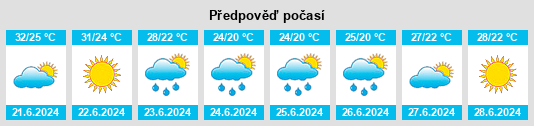 Weather outlook for the place Radišići na WeatherSunshine.com