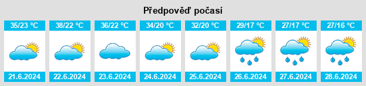 Weather outlook for the place Puračić na WeatherSunshine.com