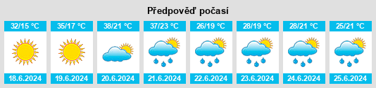 Weather outlook for the place Prnjavor na WeatherSunshine.com