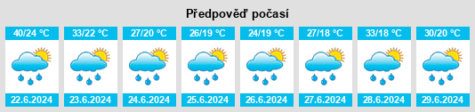 Weather outlook for the place Prnjavor na WeatherSunshine.com