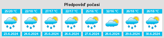 Weather outlook for the place Priboj na WeatherSunshine.com