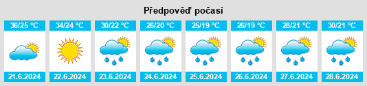 Weather outlook for the place Potoci na WeatherSunshine.com