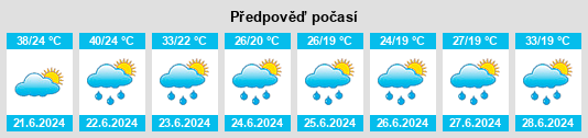 Weather outlook for the place Popovi na WeatherSunshine.com