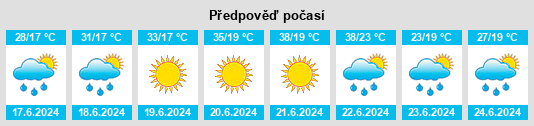 Weather outlook for the place Petkovica na WeatherSunshine.com