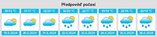 Weather outlook for the place Ostrožac na WeatherSunshine.com