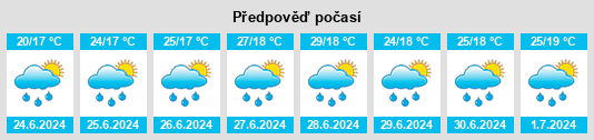 Weather outlook for the place Orašac na WeatherSunshine.com