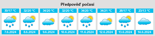 Weather outlook for the place Obudovac na WeatherSunshine.com