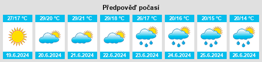 Weather outlook for the place Nevesinje na WeatherSunshine.com