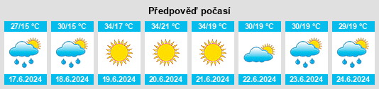 Weather outlook for the place Milići na WeatherSunshine.com