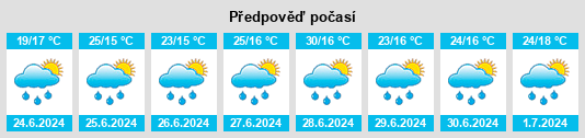 Weather outlook for the place Maslovare na WeatherSunshine.com