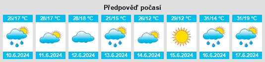 Weather outlook for the place Ilijaš na WeatherSunshine.com