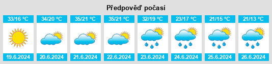 Weather outlook for the place Gromiljak na WeatherSunshine.com