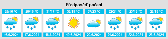 Weather outlook for the place Gračanica na WeatherSunshine.com