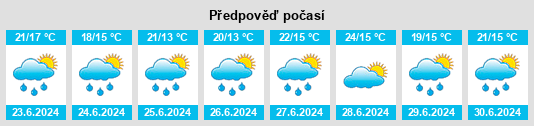 Weather outlook for the place Tomislavgrad na WeatherSunshine.com