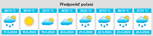 Weather outlook for the place Kostajnica na WeatherSunshine.com