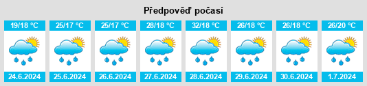 Weather outlook for the place Kozarska Dubica na WeatherSunshine.com