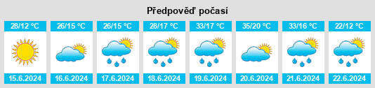 Weather outlook for the place Svojat na WeatherSunshine.com