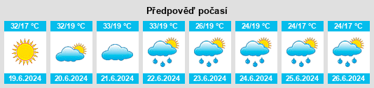 Weather outlook for the place Polje na WeatherSunshine.com