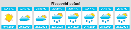 Weather outlook for the place Piskavica na WeatherSunshine.com