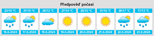 Weather outlook for the place Putiševac na WeatherSunshine.com