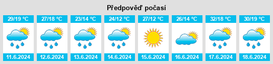 Weather outlook for the place Liješnica na WeatherSunshine.com
