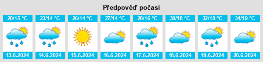 Weather outlook for the place Vranješ na WeatherSunshine.com