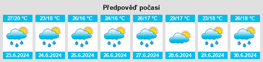 Weather outlook for the place Konjic na WeatherSunshine.com