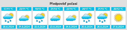Weather outlook for the place Województwo Pomorskie na WeatherSunshine.com