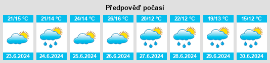 Weather outlook for the place Olomoucký kraj na WeatherSunshine.com