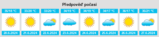 Weather outlook for the place Populina na WeatherSunshine.com