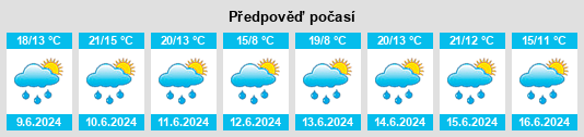Weather outlook for the place Praha-Řepy na WeatherSunshine.com