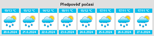 Weather outlook for the place Epazoyucan na WeatherSunshine.com