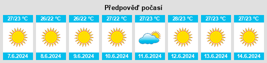 Weather outlook for the place Plomári na WeatherSunshine.com